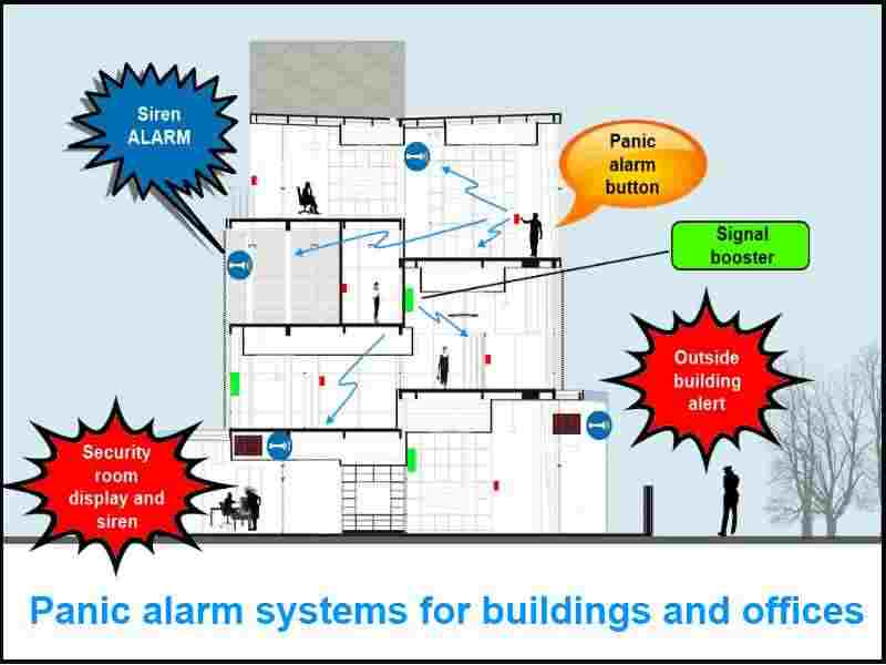 building-panic-alarm-system