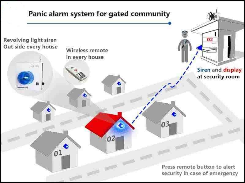 gated-community-security-system