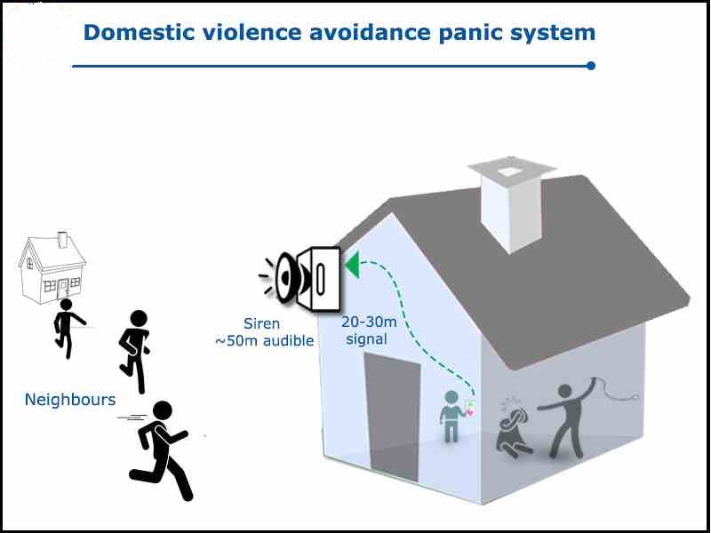 panic-alarm-to-avoid-domestic-violence