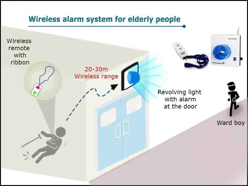 wireless-alarm-for-elderly